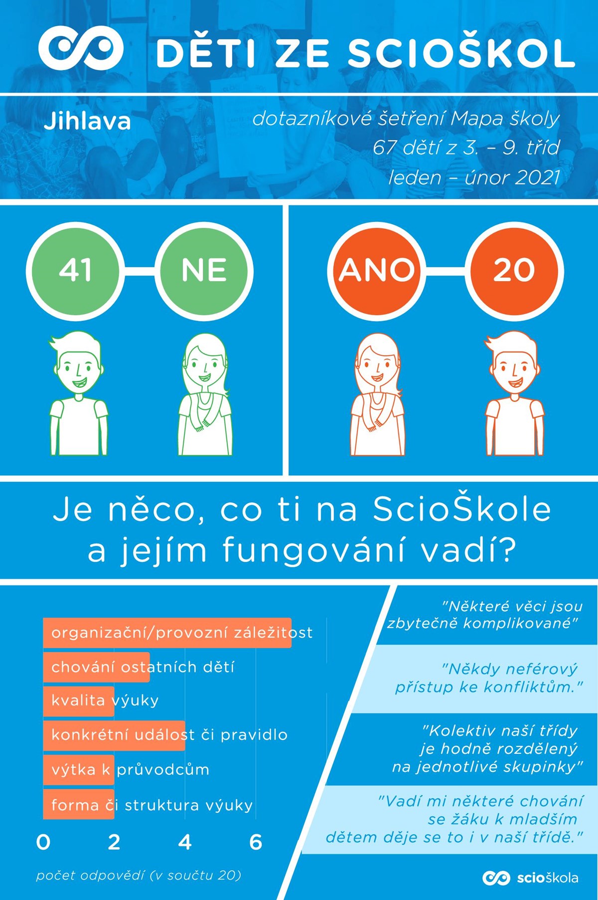 Mapy školy se zúčastnilo 67 dětí z naší školy.